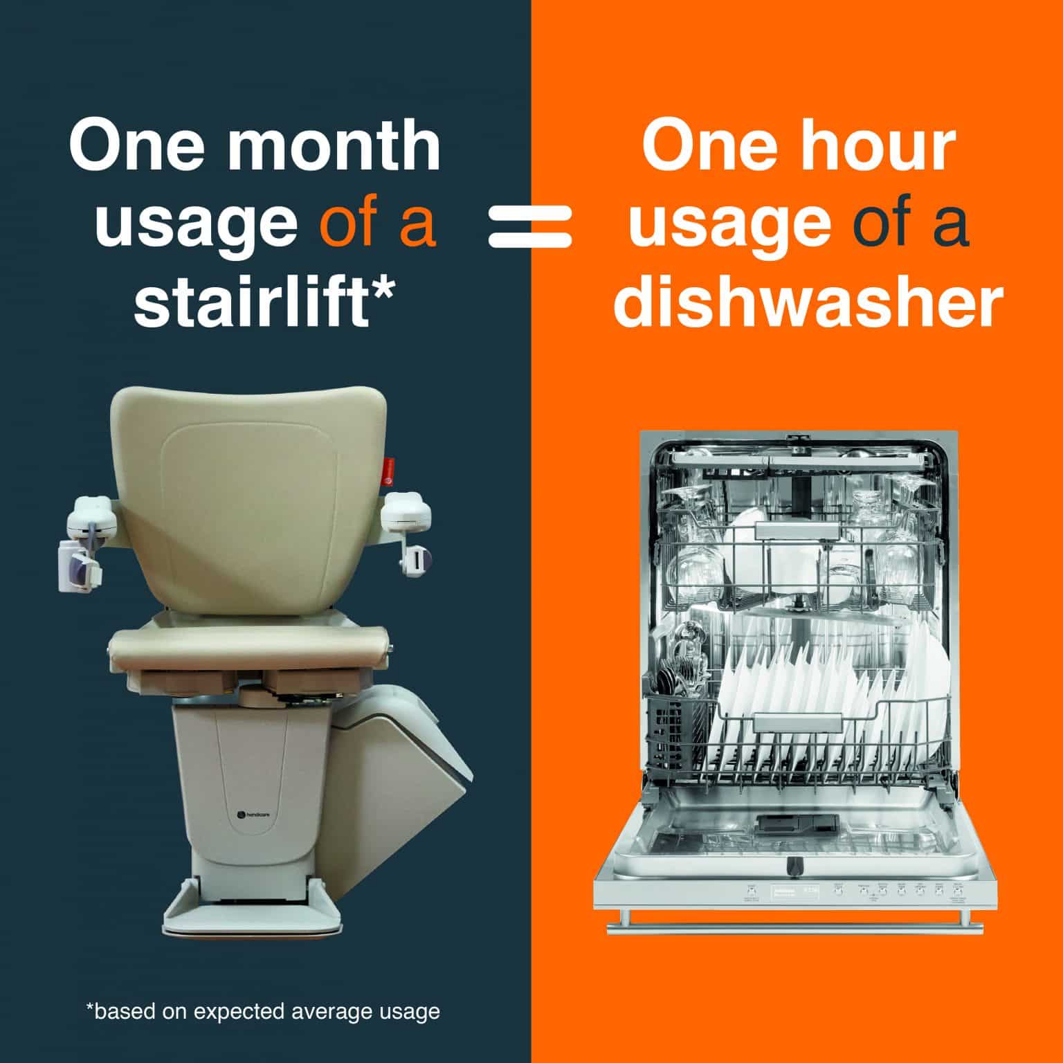 Stairlifts Easy Mobility Services